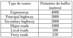 modele_distance
